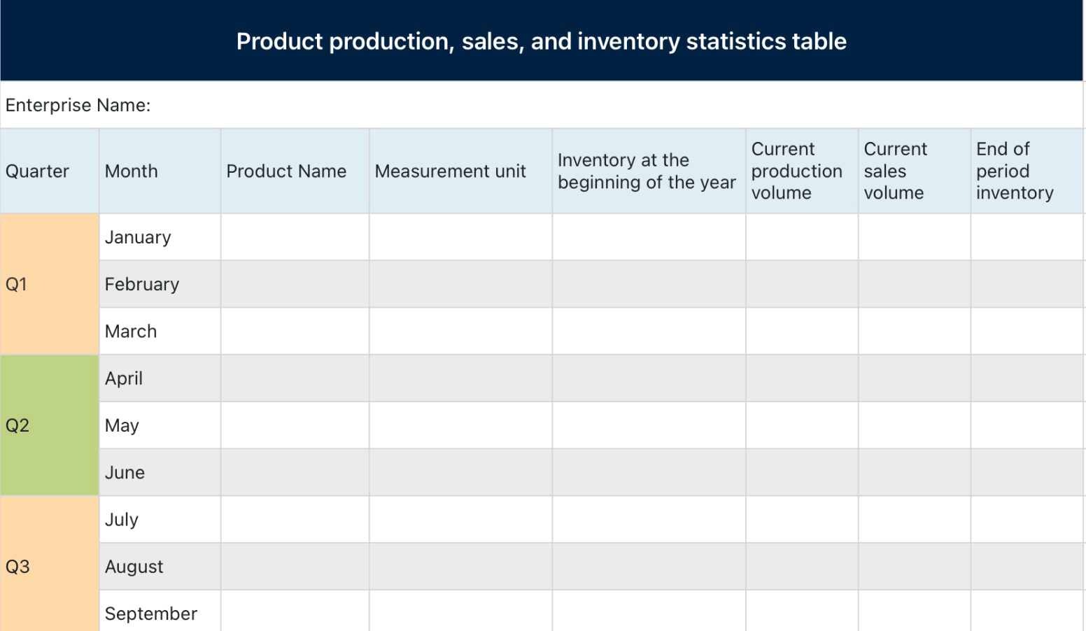 Product production, sales, inventory statistics 1